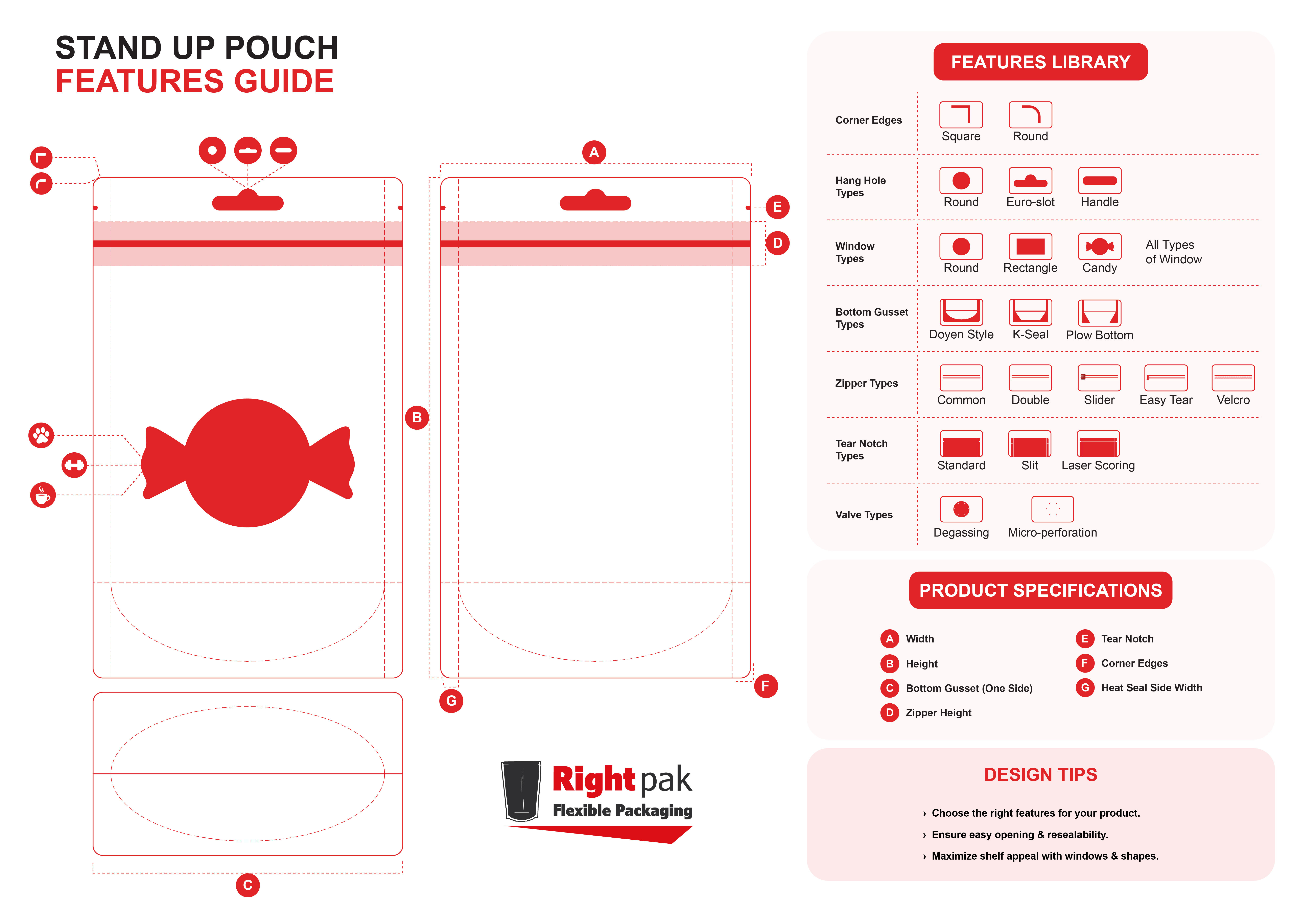 Stand-Up Pouch features guide showing the die line layout, trim size and seal areas