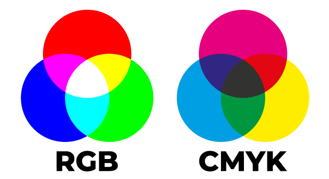 RGB to CMYK Printing